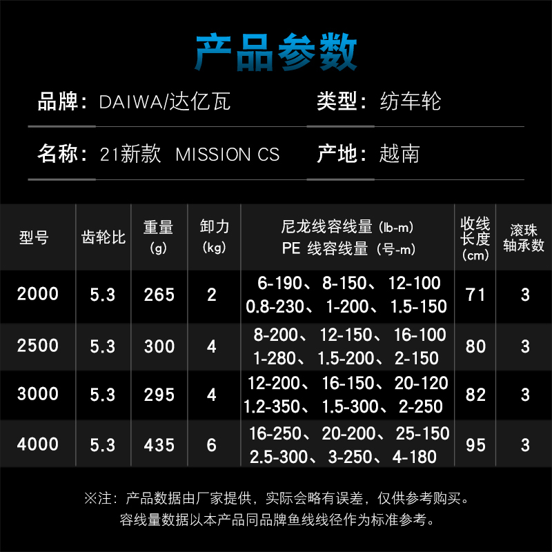 DAIWA 낚시 릴 미션 CS 2000-4000 새로운 - Daiwa Reel Bg 리뷰 및 가격