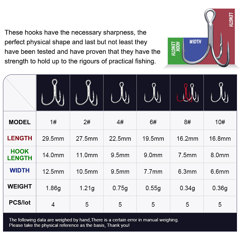 노에비 고탄소강 낚시 바늘, 라운드 벤트, 트레블 훅, - Fishing Hook Barbless 리뷰 및 가격
